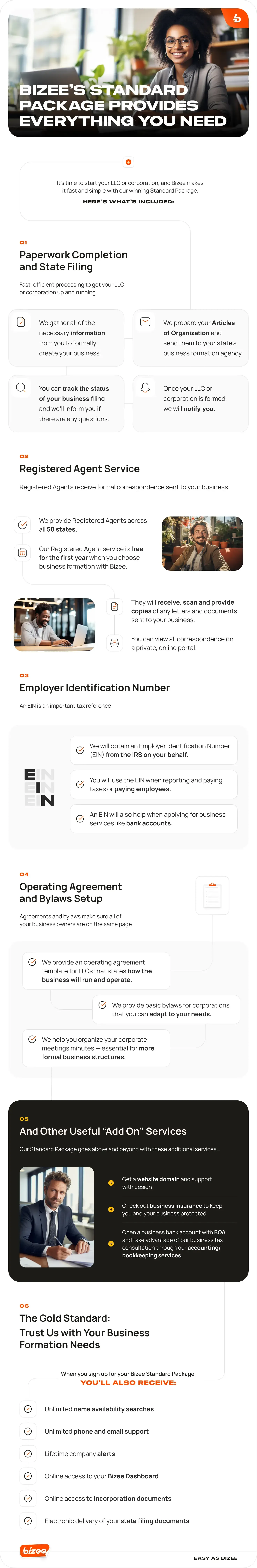Infographic of what the Bizee Standard Package includes, from state filing to registered agent and EIN