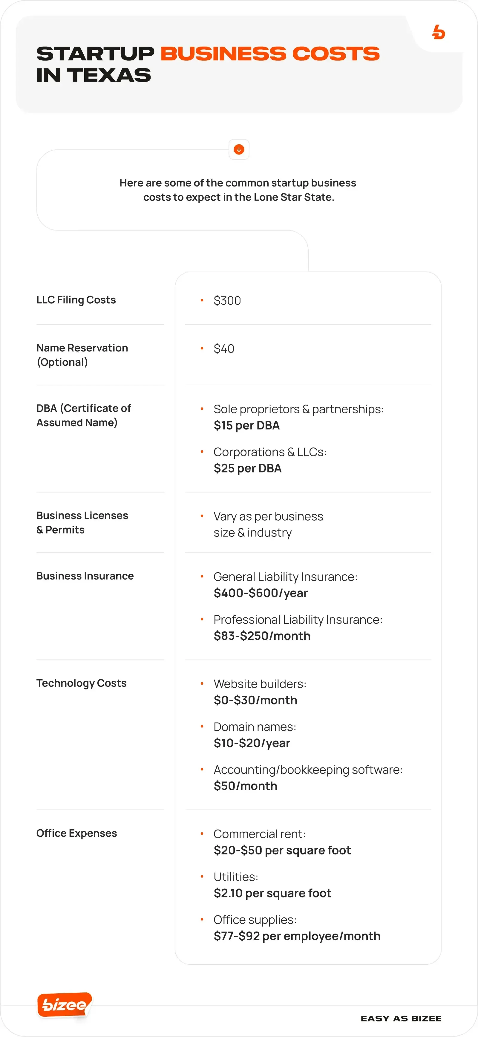Startup Business Costs in Texas