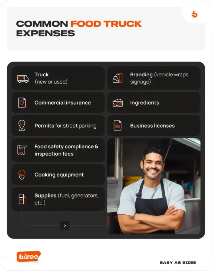 Infographic of common food truck expenses, with a smiling vendor in an apron