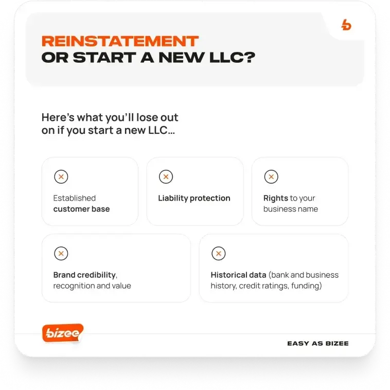 Infographic Reinstatment Or Start A New Llc