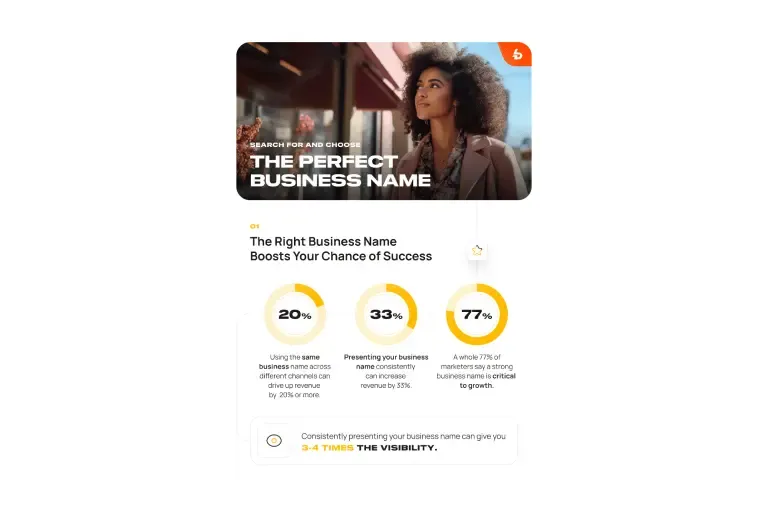 Infographic on choosing a business name, showing consistent naming can lift revenue and visibility