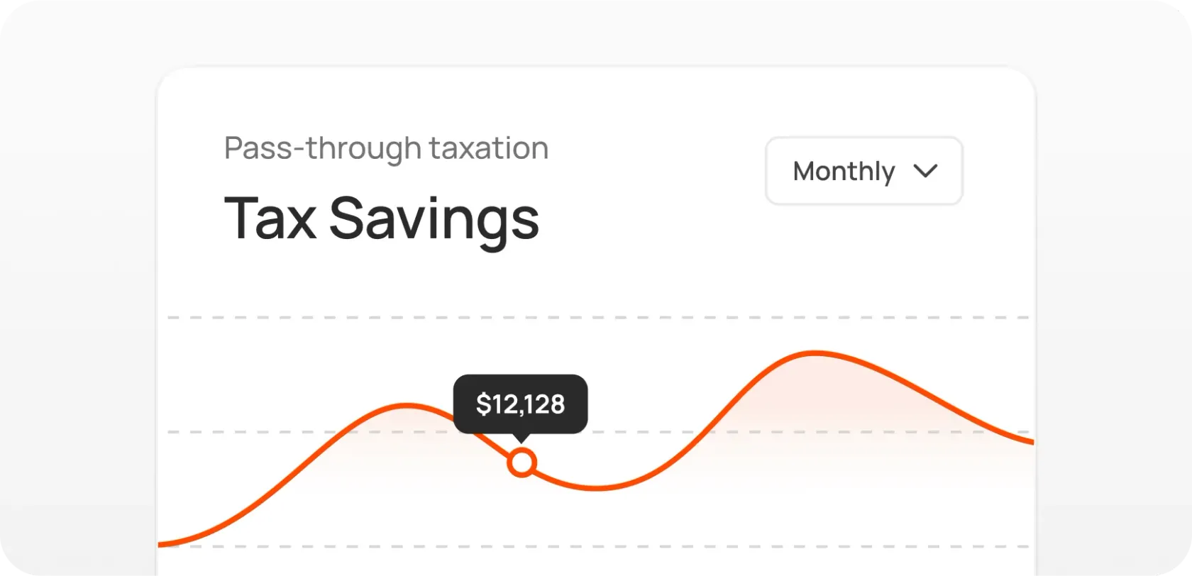 Tax Savings Graph