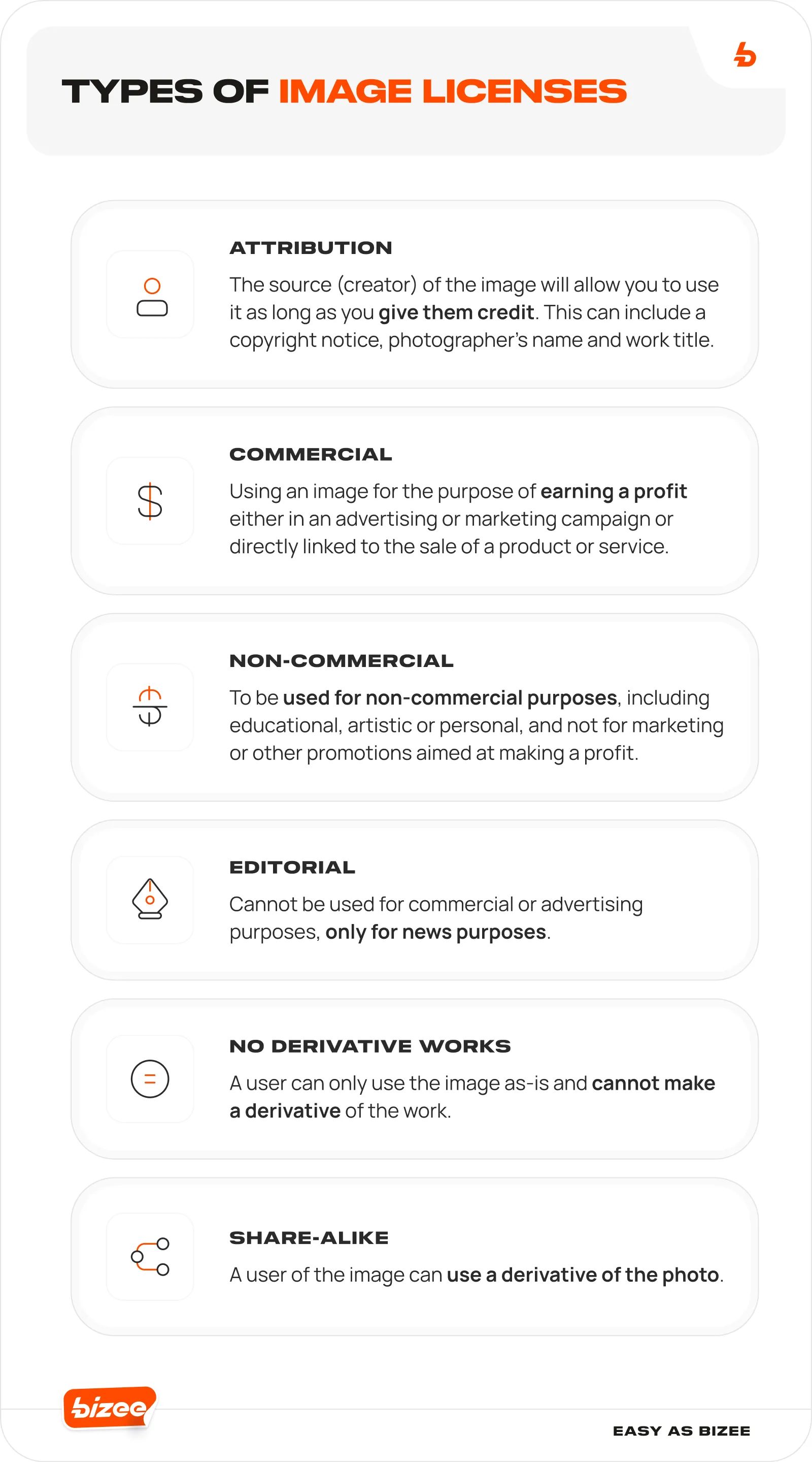 Types of Image Licenses