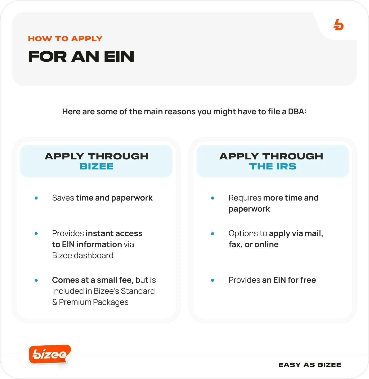 How to Apply for an EIN