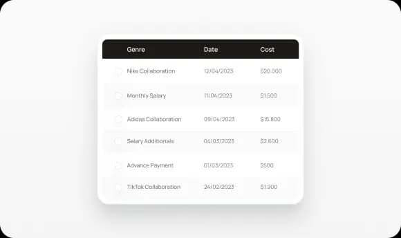 Dashboard table