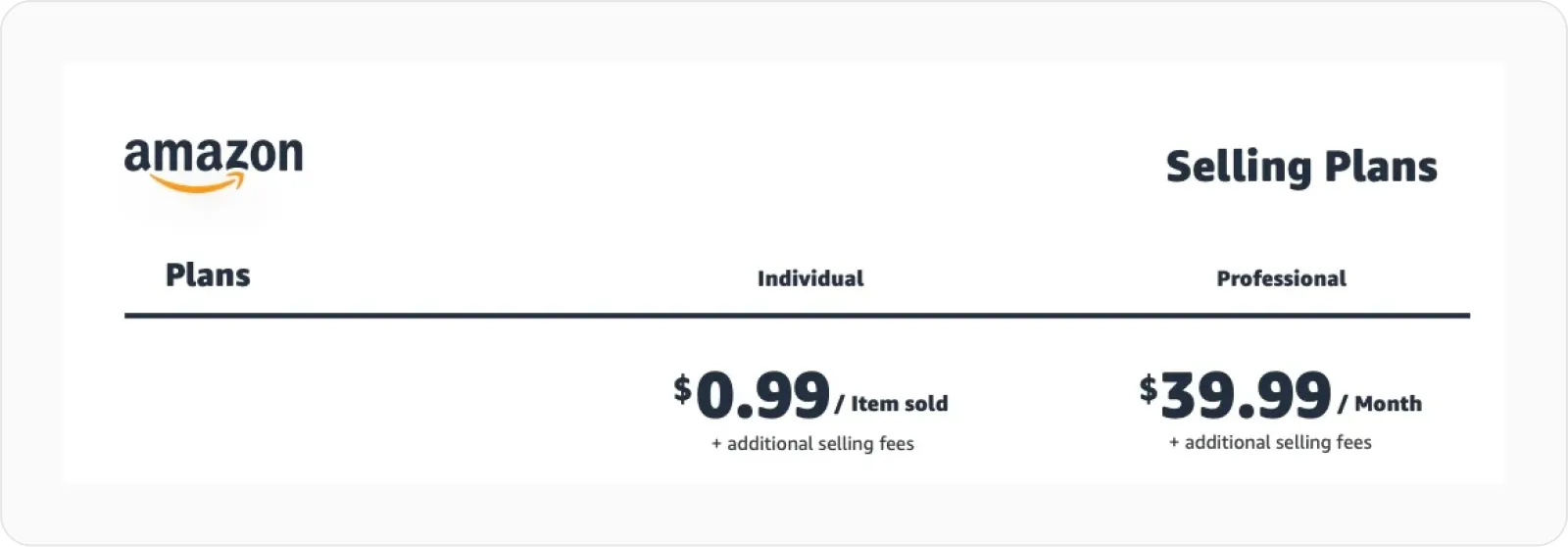 Amazon selling plans infographic