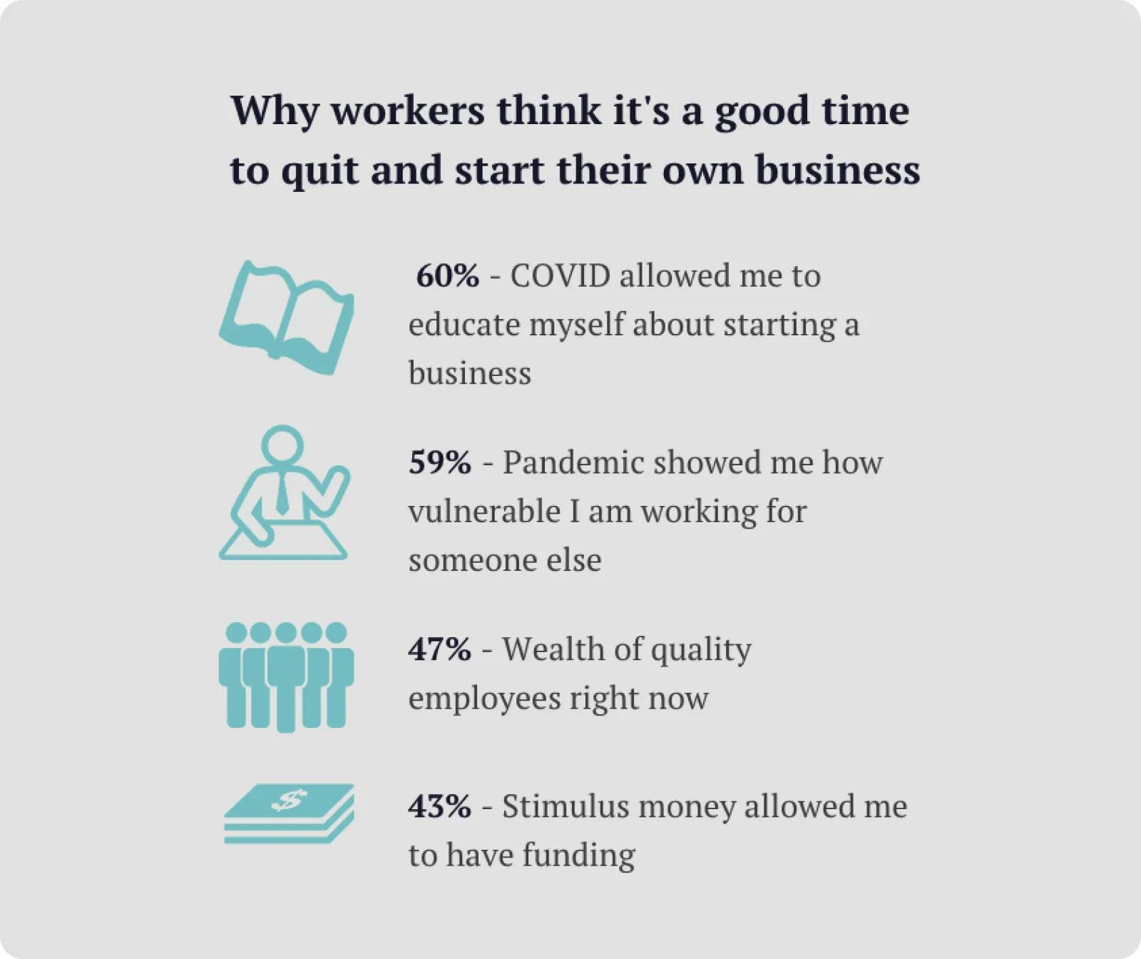 Why workers think its a good time to quit and start their own business