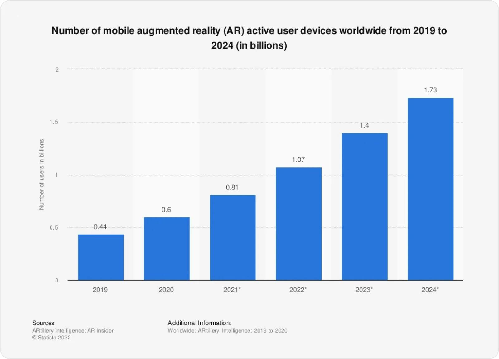 Number of mobile augmented reality (AR) active user devices worldwide from 2019 to 2024