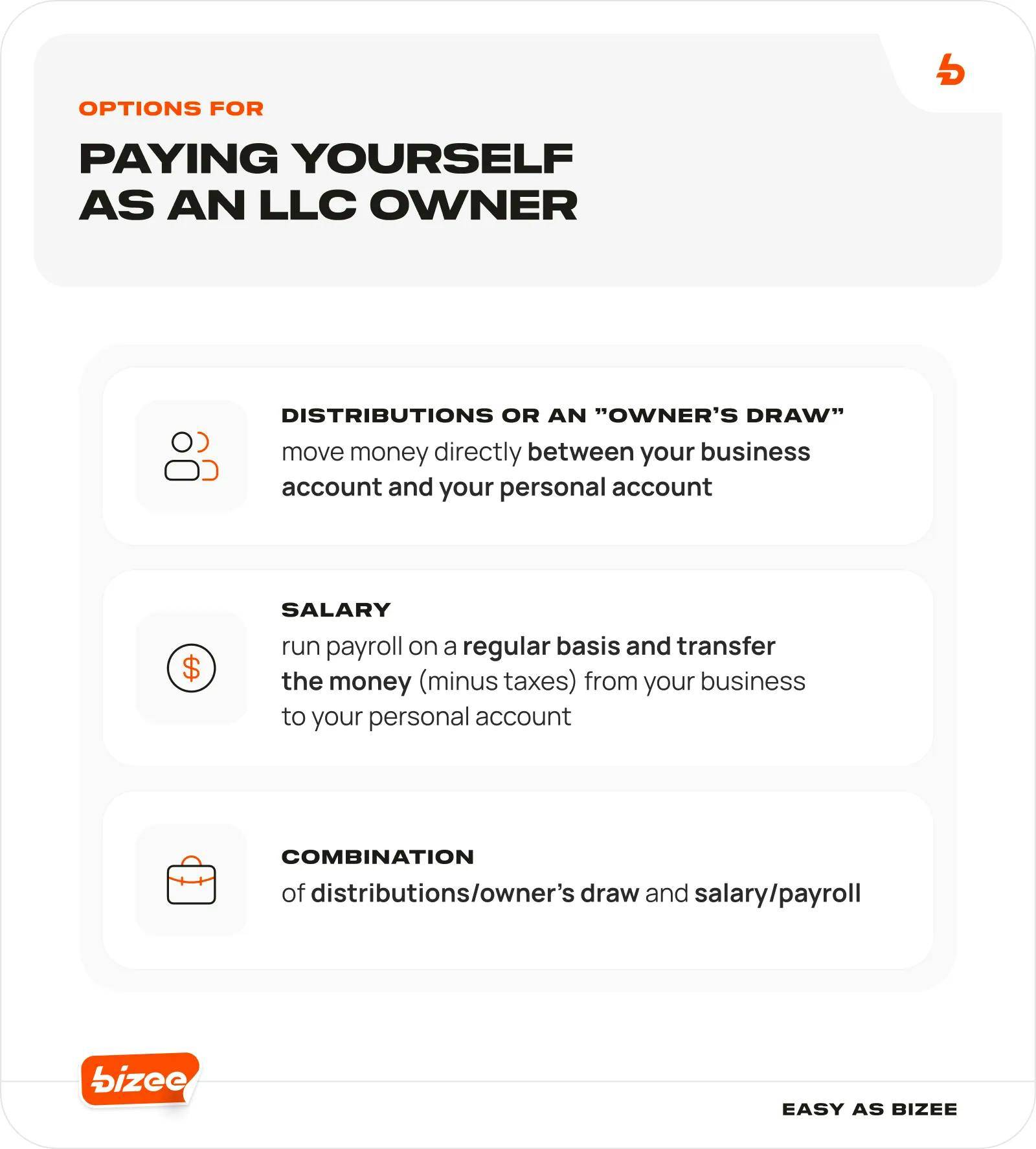 Paying Yourself as an LLC Owner