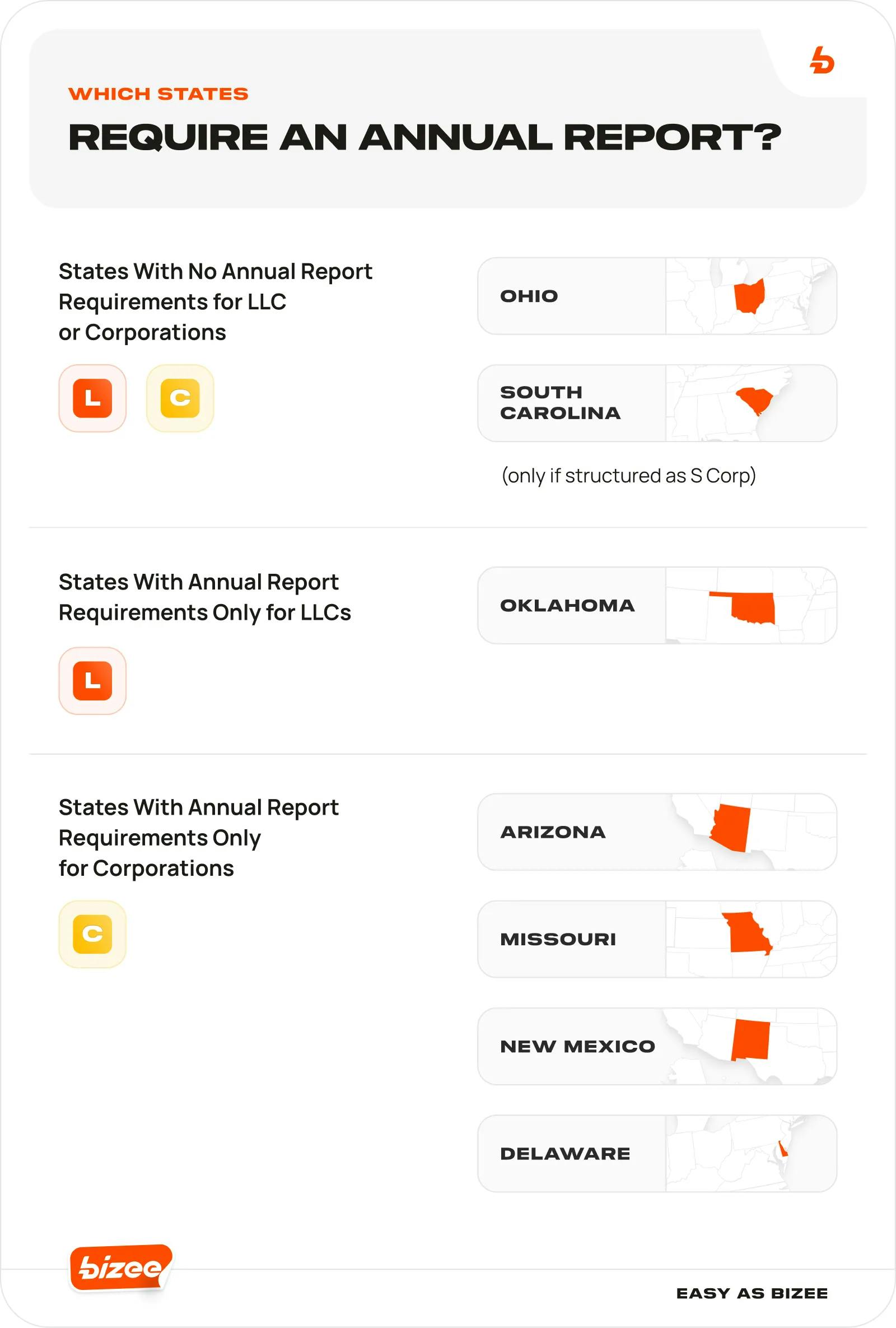 Which states require an annual report
