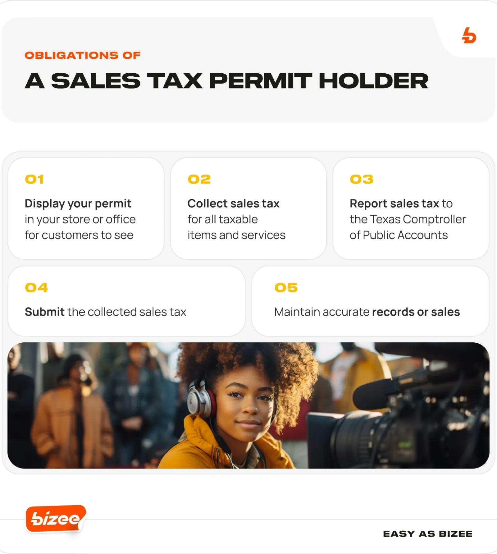 Obligations of a Sales Tax Permit Holder