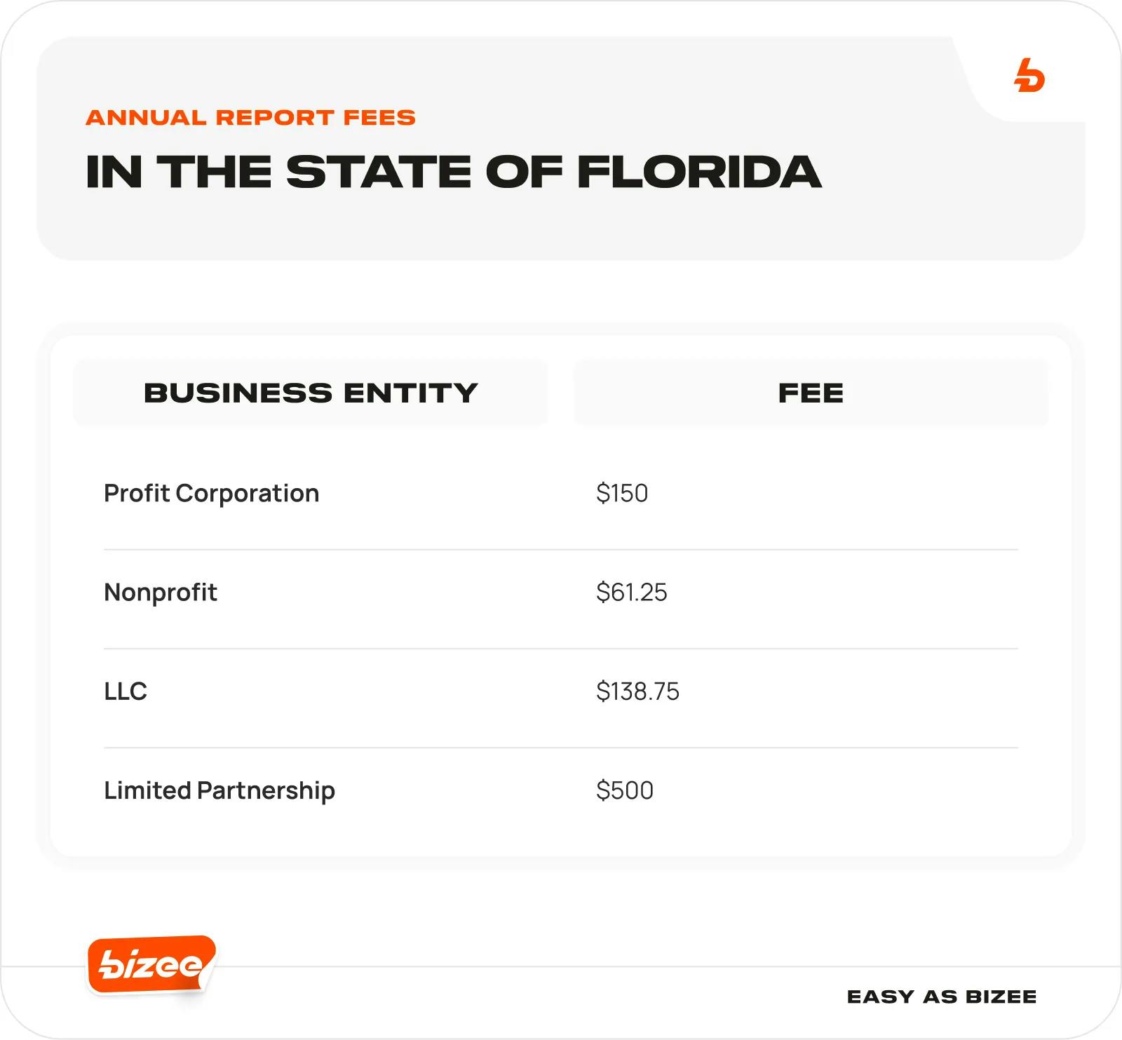 Annual Report Fees in the State of Florida