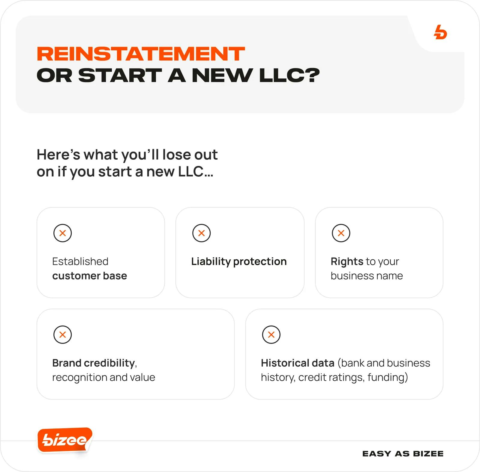 Reinstatement or starting a new business - infographic