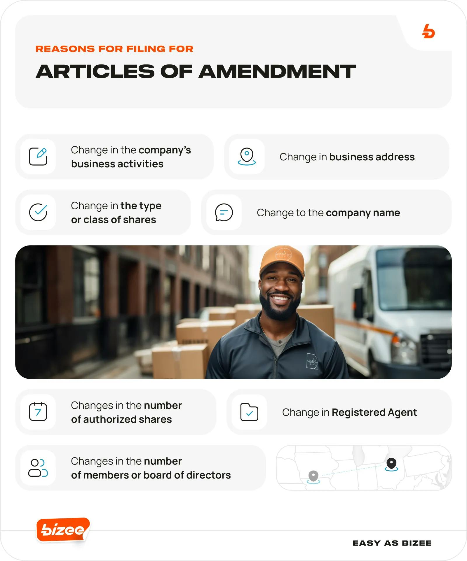 Reasons for Filing for Articles of Amendment
