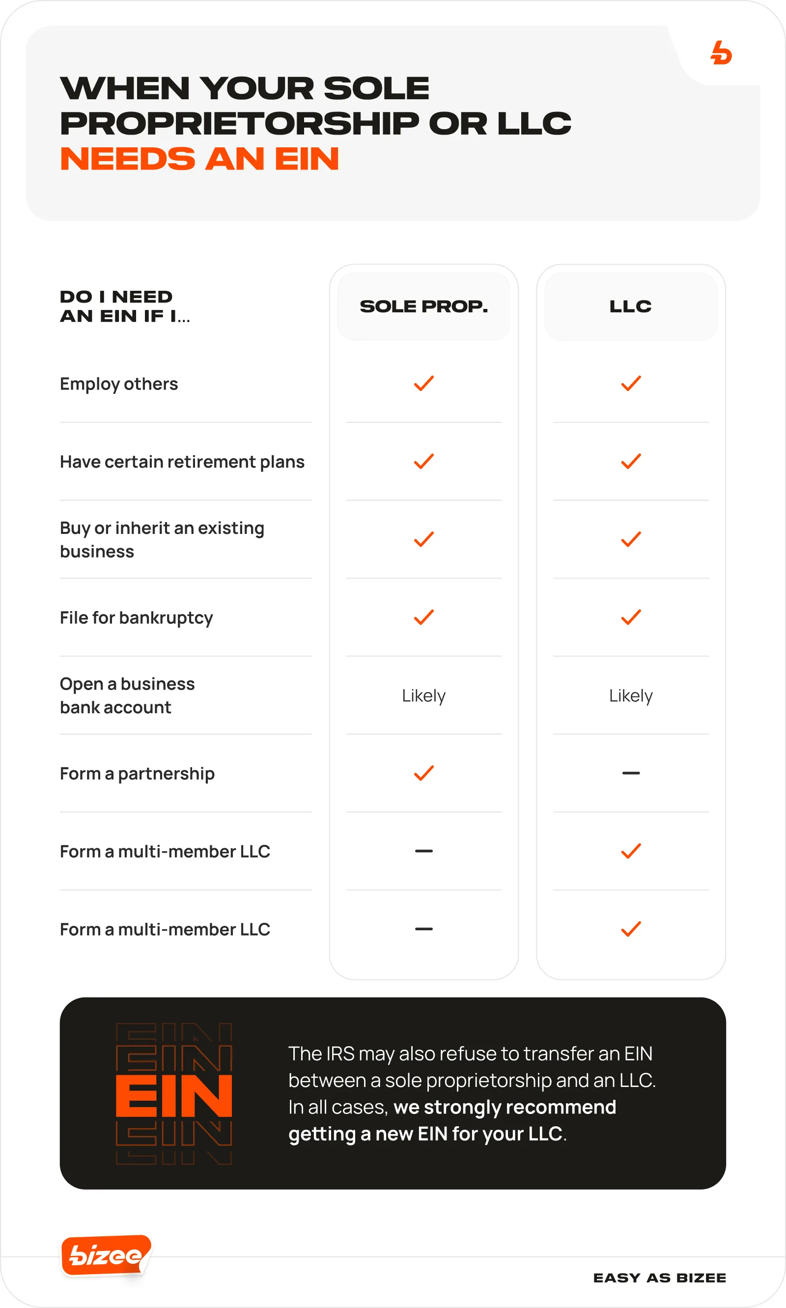 When Your Sole Proprietorship or LLC Needs an EIN