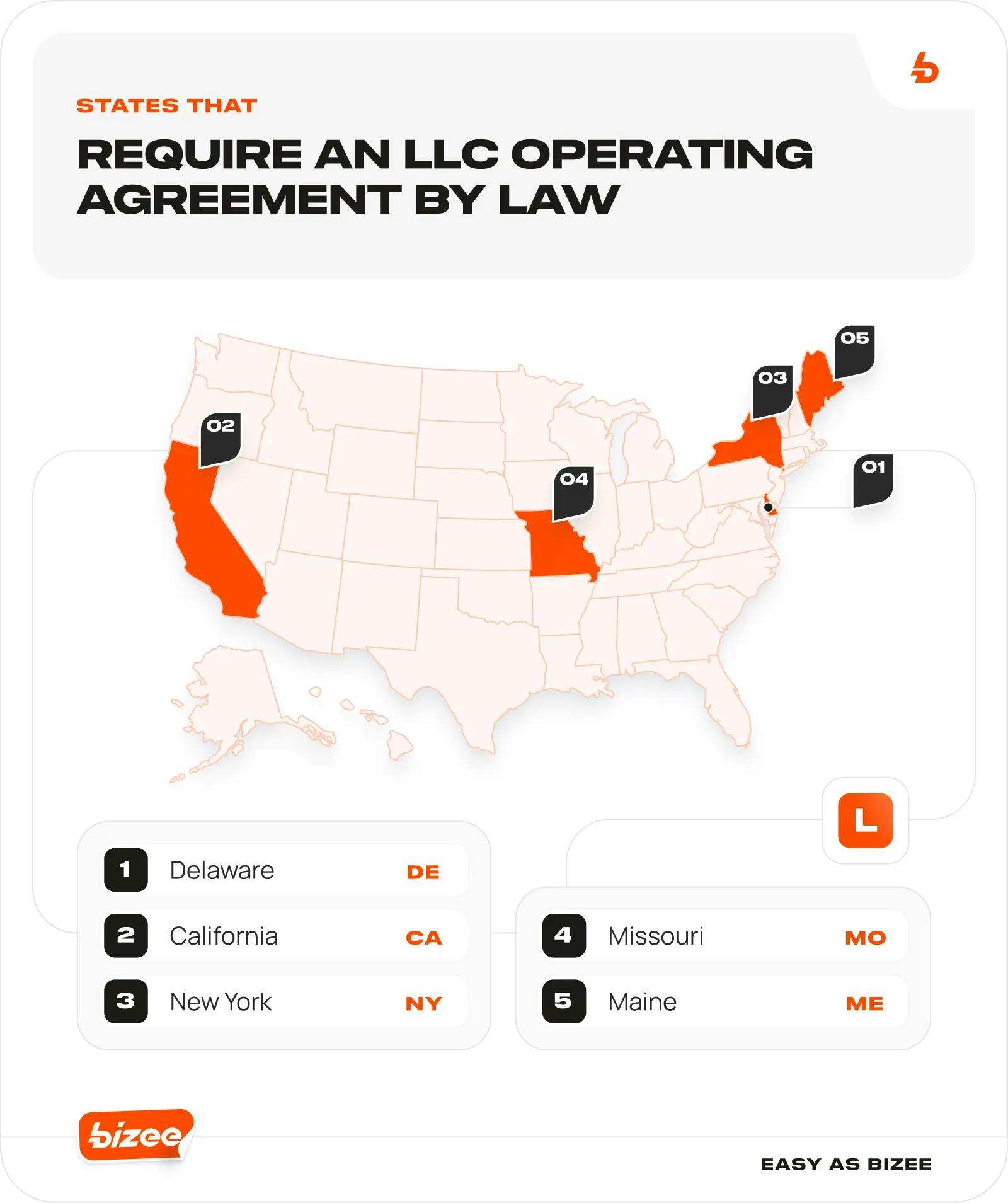 States That Require an LLC Operating Agreement by Law
