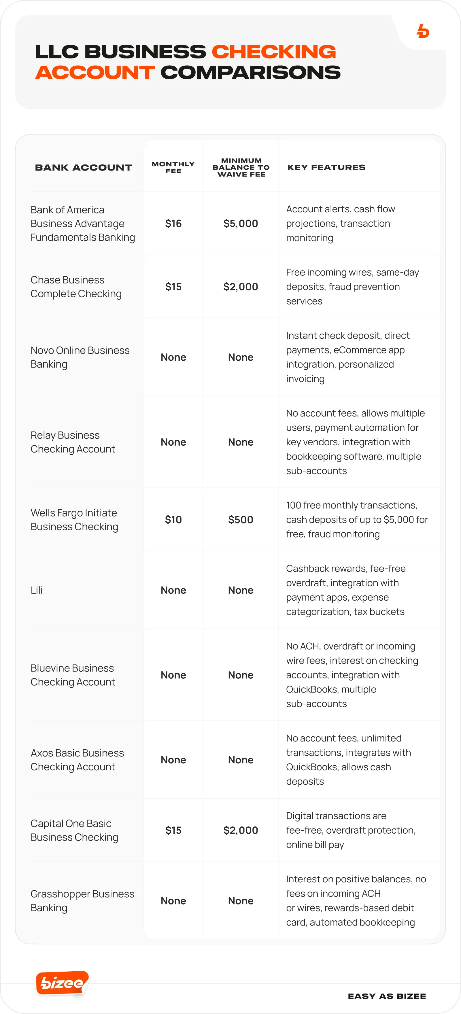 Business checking account comparison infographic