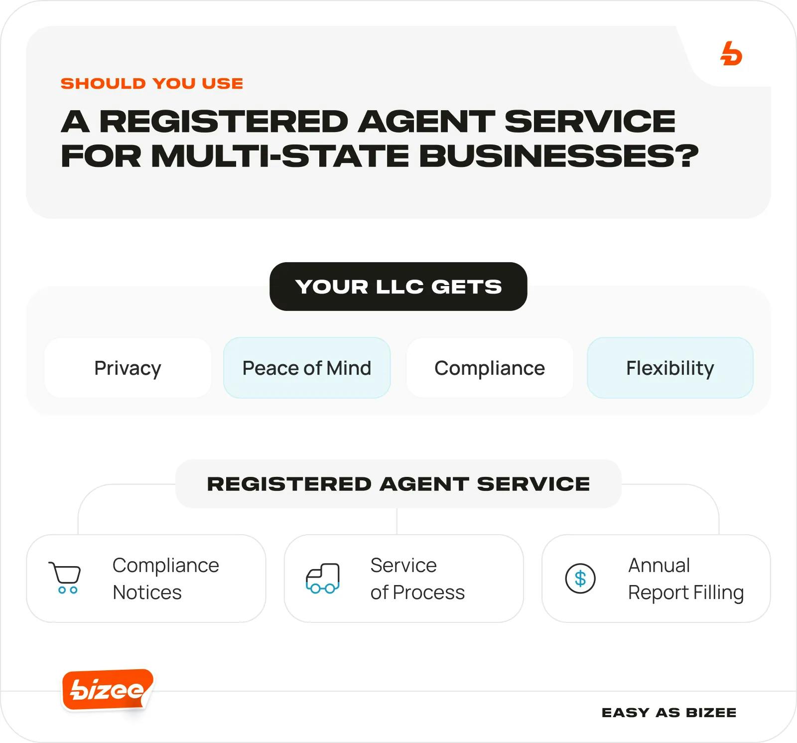 Should You Use a Registered Agent Service for Multi-State Businesses