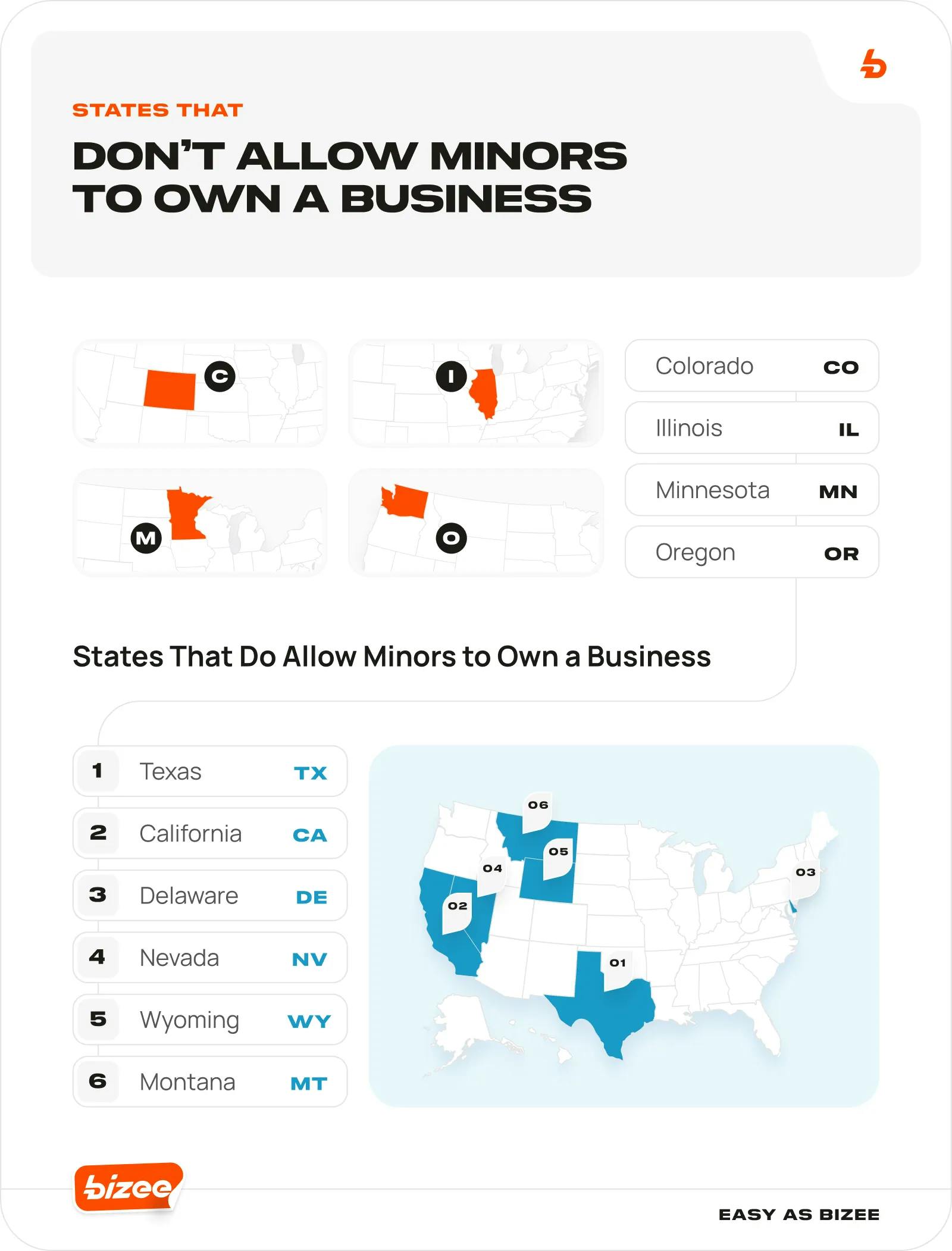 States That Don’t Allow Minors to Own a Business