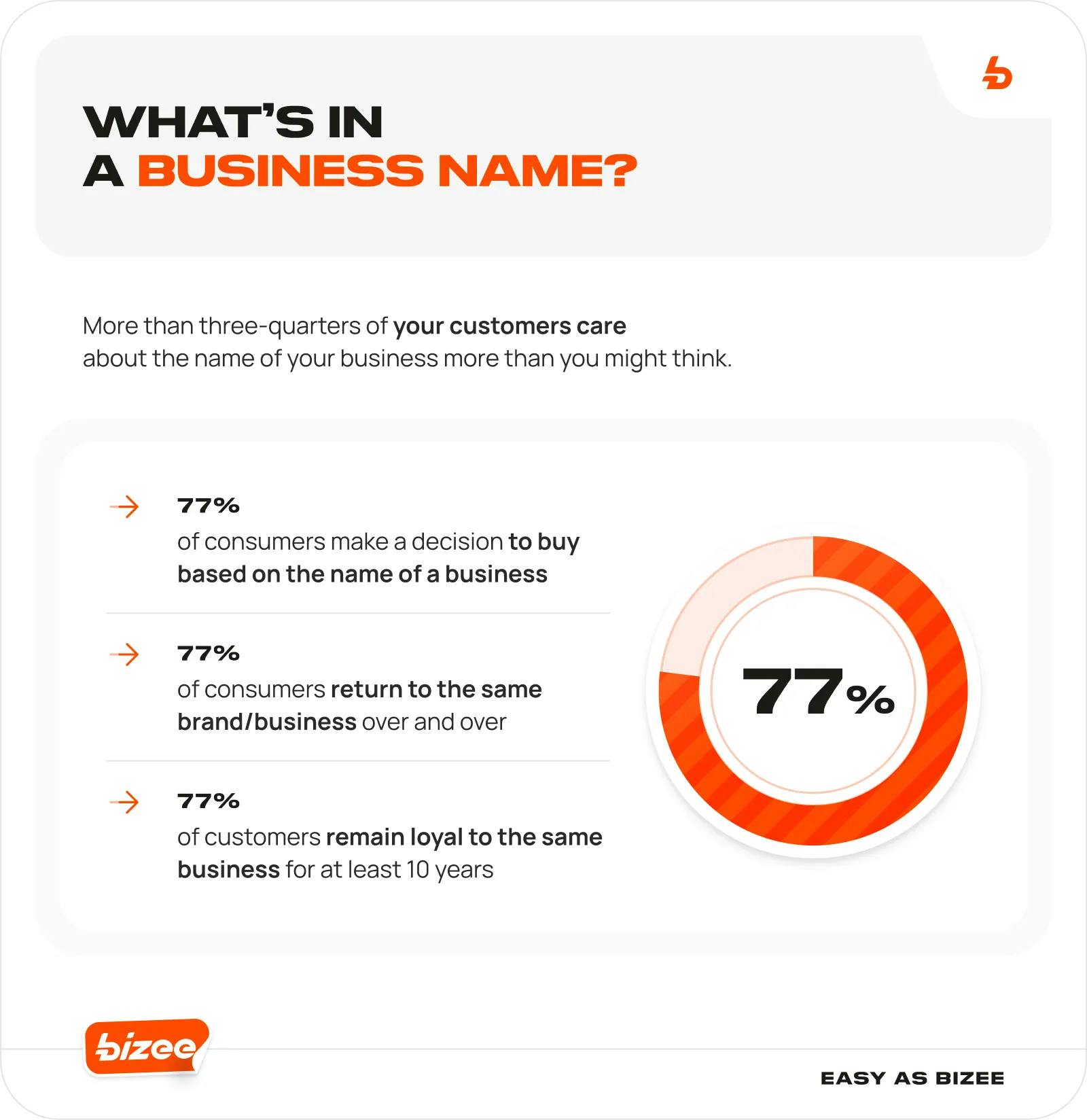 What’s in a Business Name