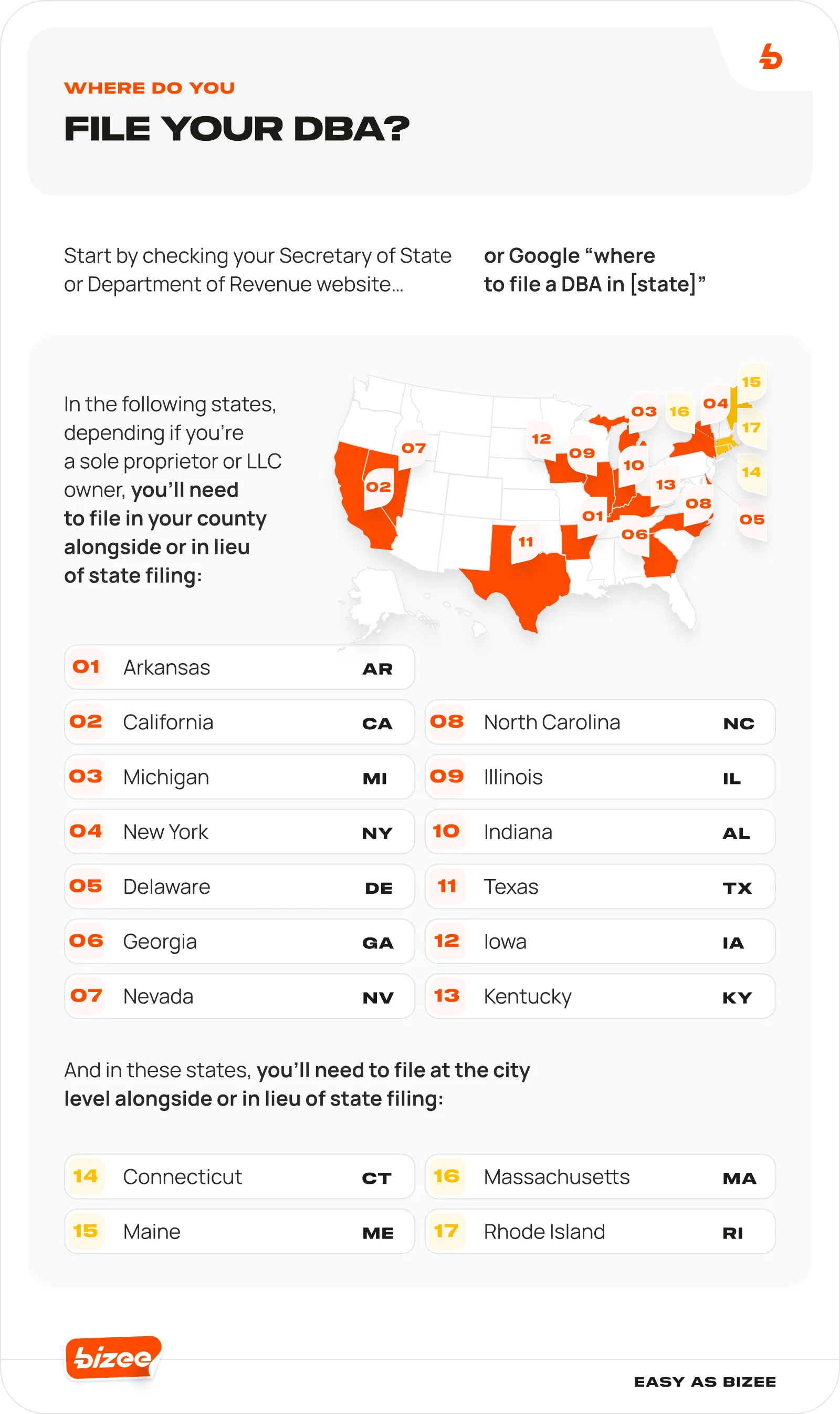 Where Do You File Your DBA