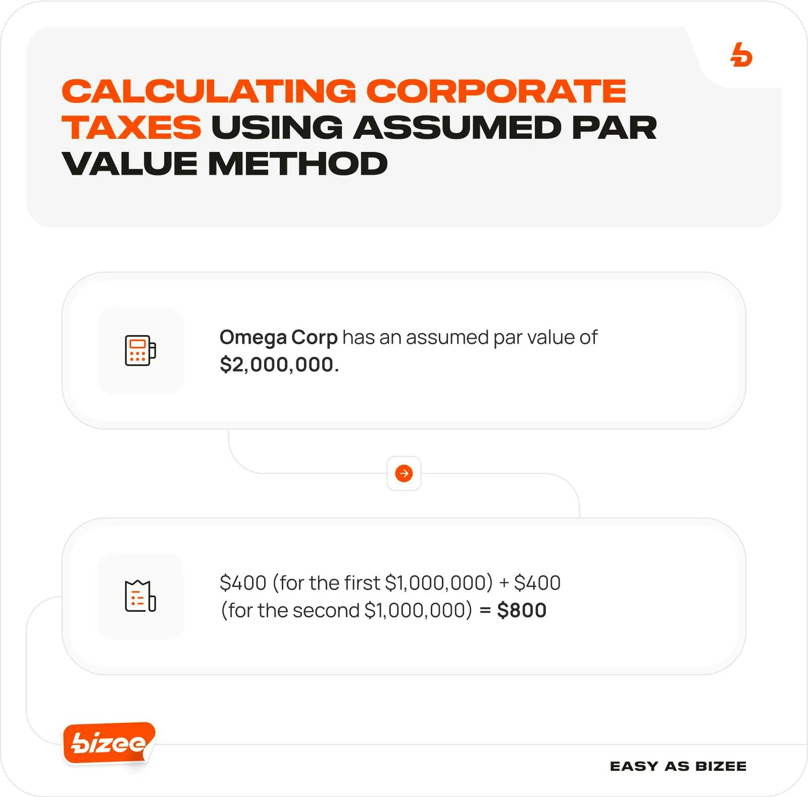 Calculating Corporate Taxes Using Assumed Par Value Method
