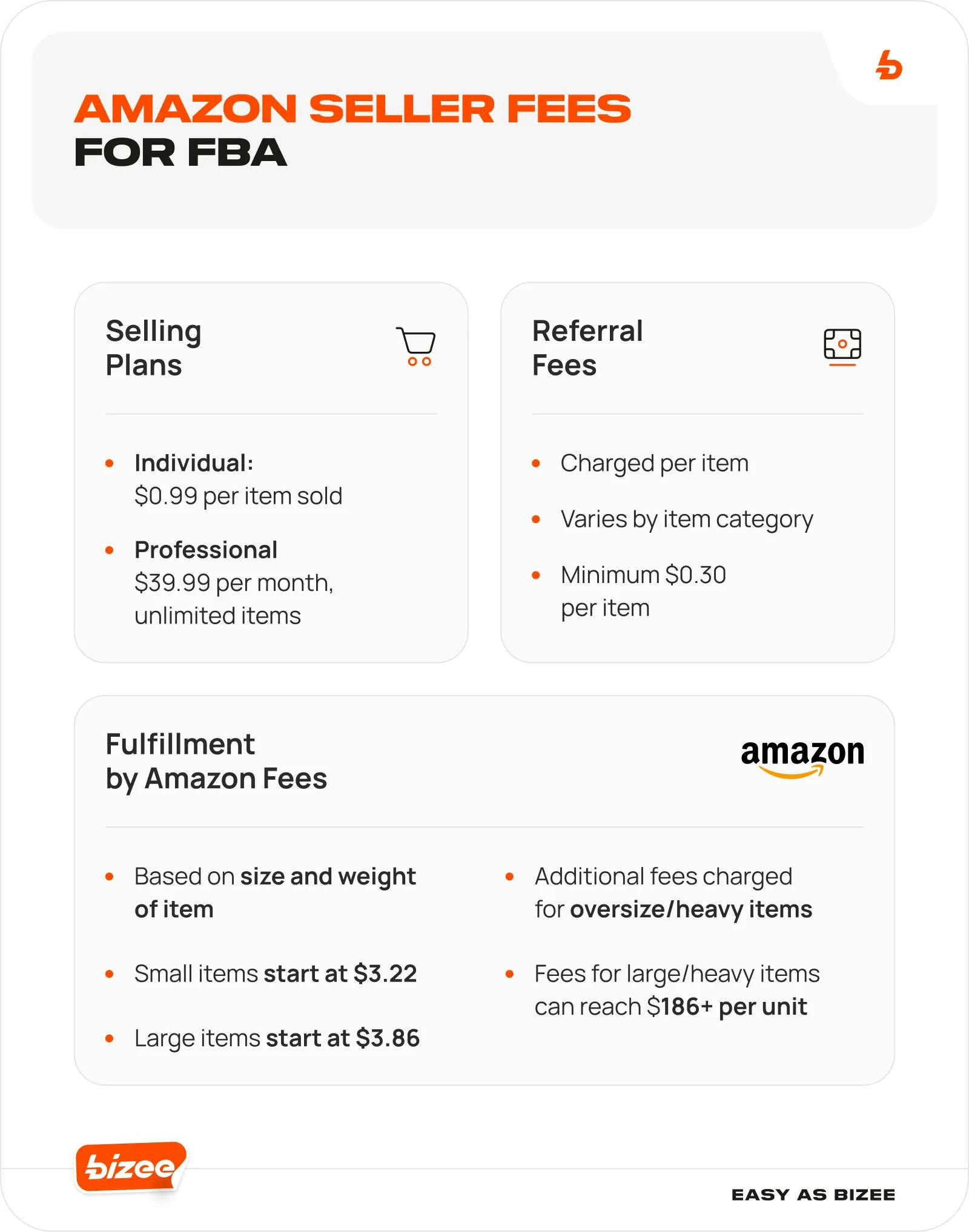Amazon Seller Fees for FBA