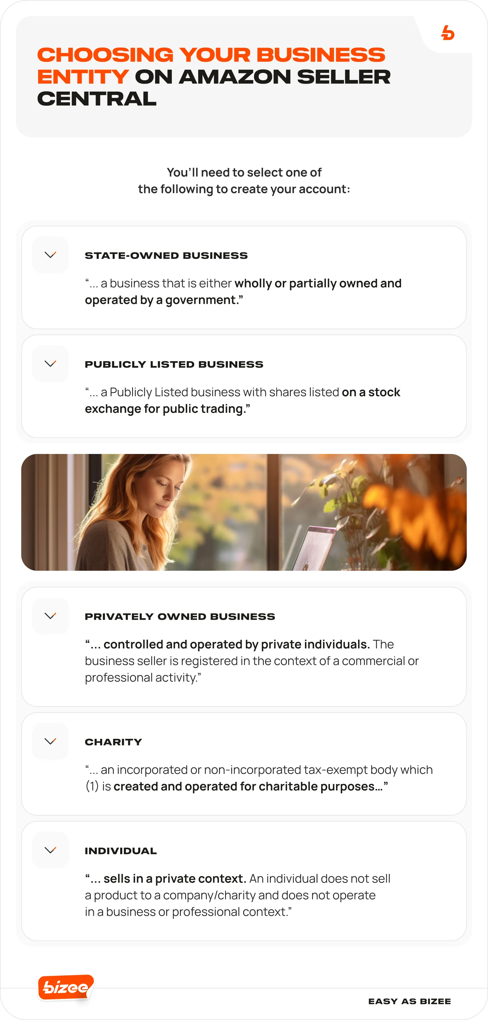 Choosing Your Business Entity on Amazon Seller Central