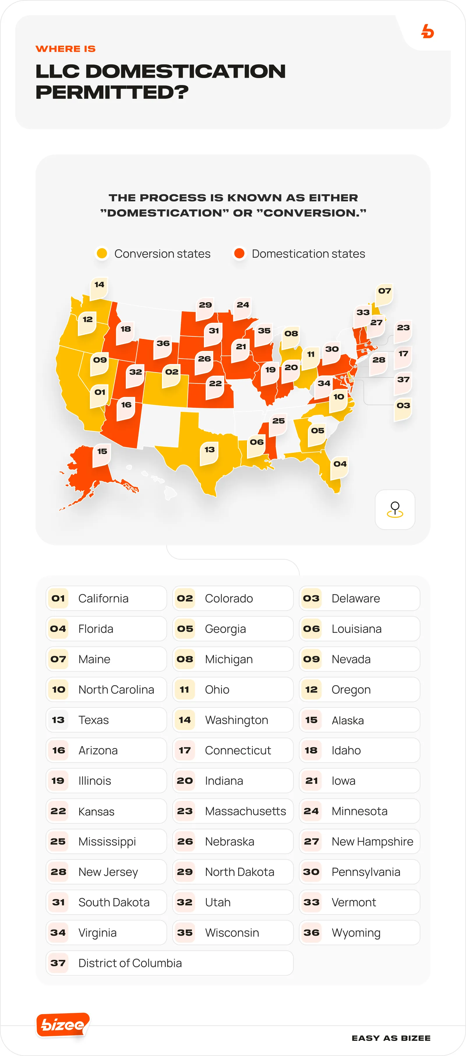 Where Is LLC Domestication Permitted