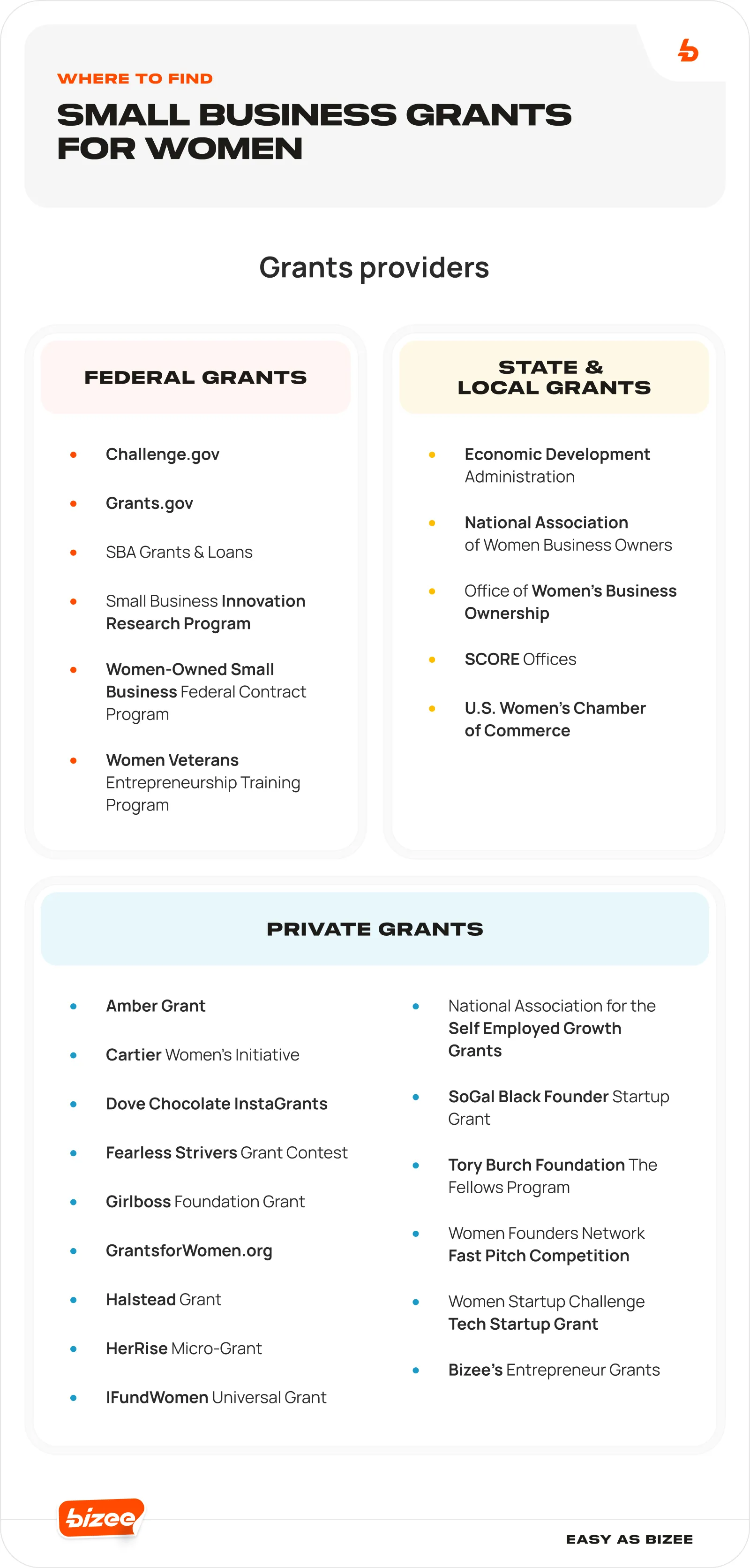 Where to Find Small Business Grants for Women