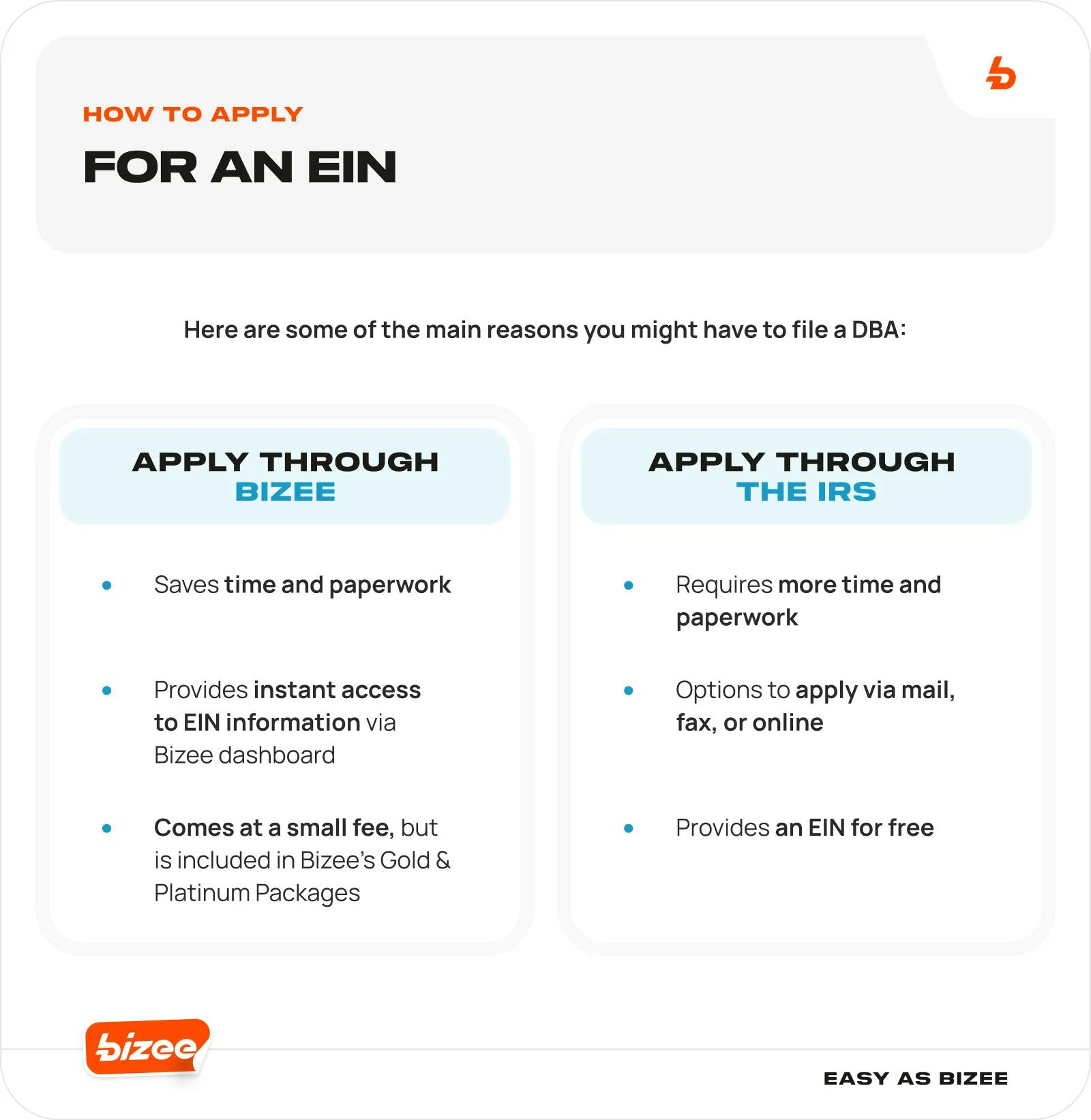 How to Apply for an EIN