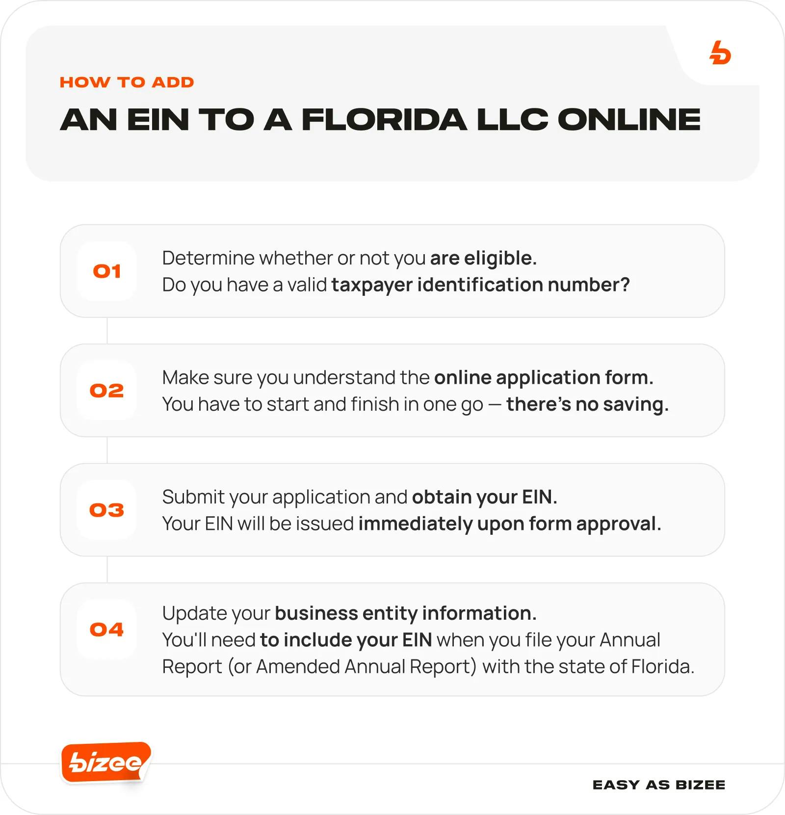 How to Add an EIN to a Florida LLC Online