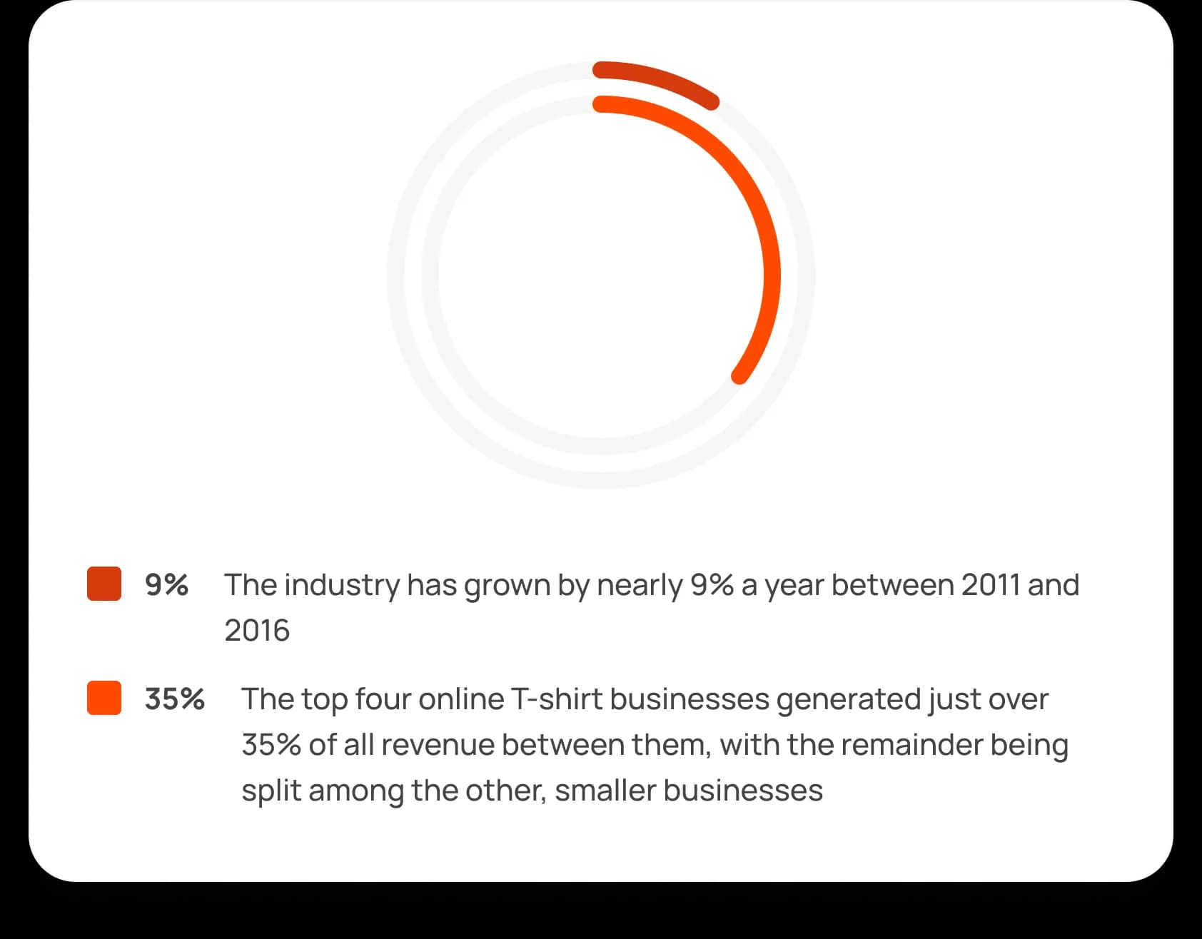Shirt Business industry breakdown chart