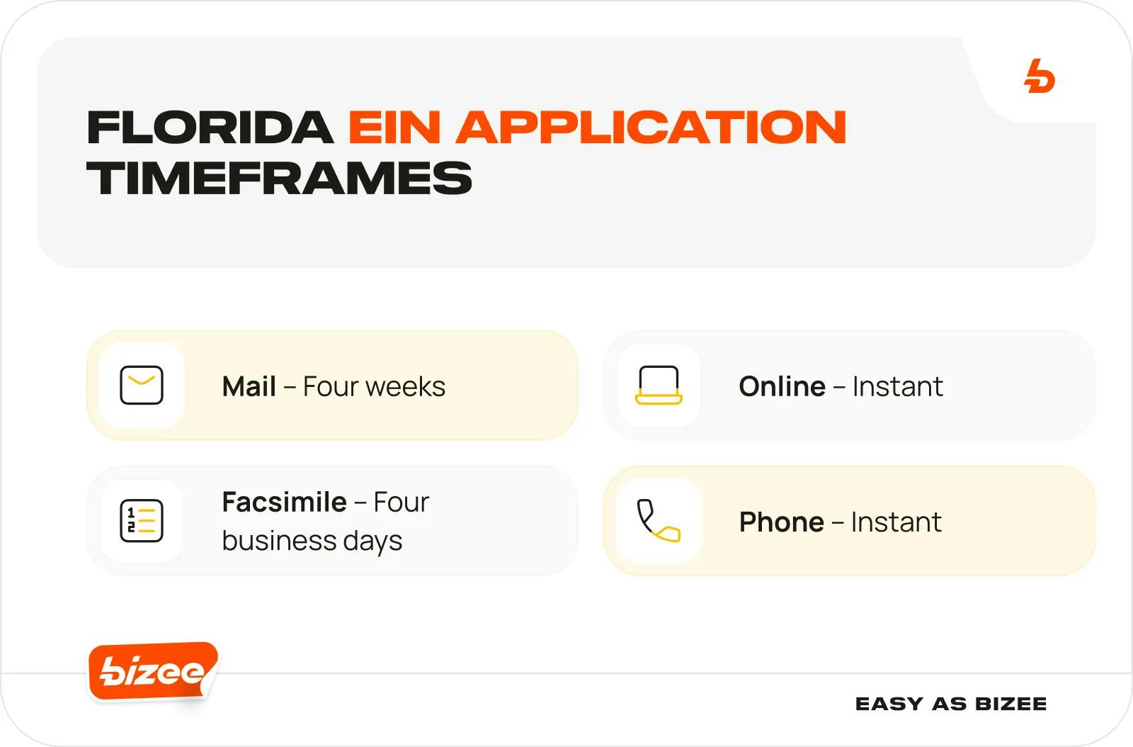 Florida EIN Application Timeframes