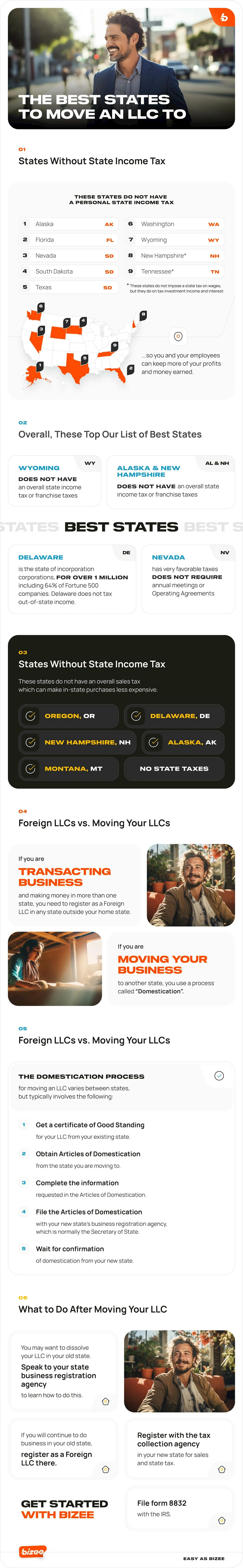 The best states to move your LLC - infographic