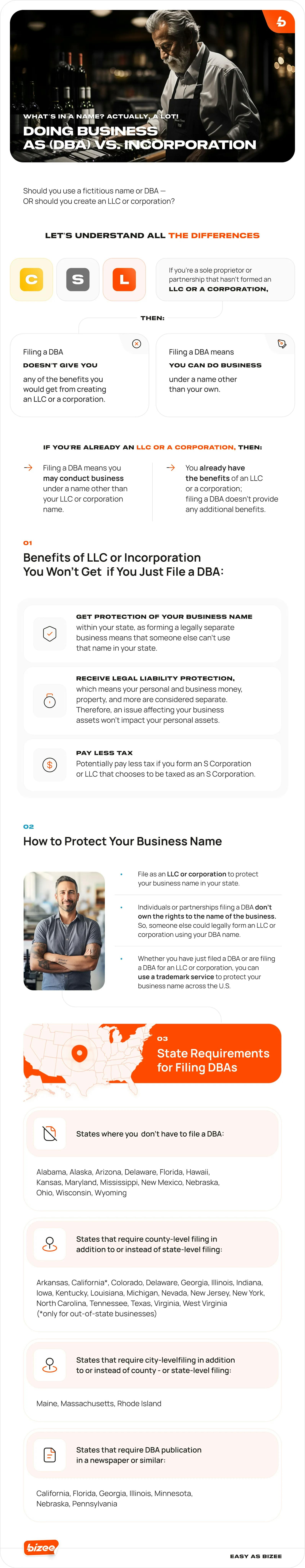What’s in a Name_ Actually, a Lot! Doing Business As (DBA) vs llc