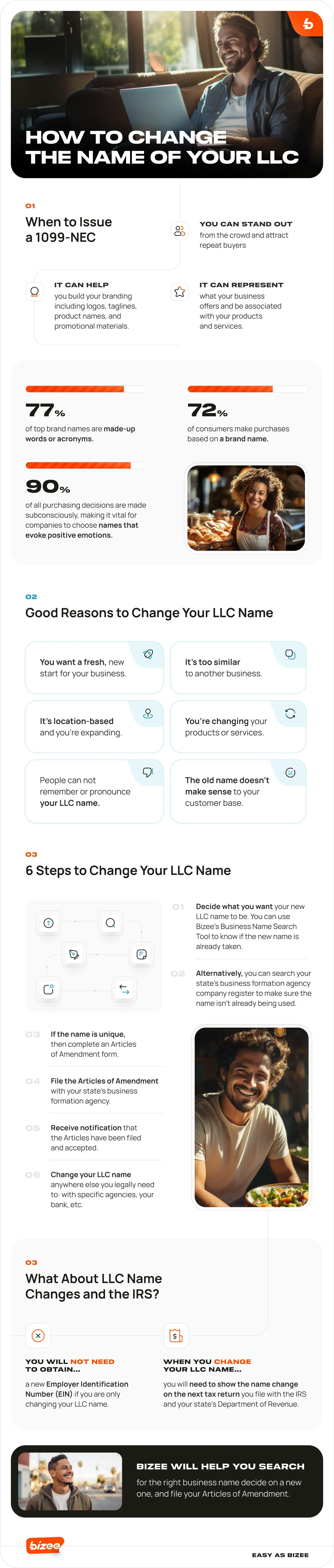 How to Change  the Name of Your LLC