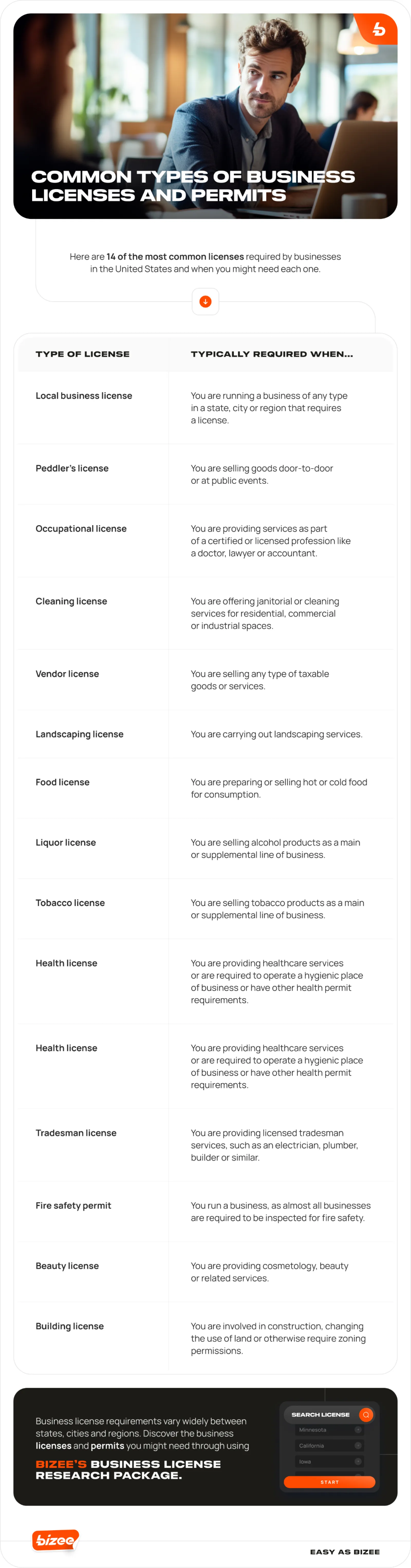 Common Types of Business Licenses and Permits
