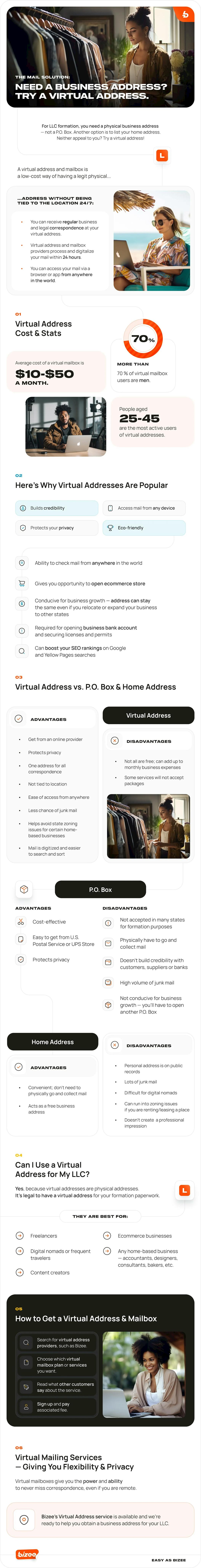 Try a virtual address service infographic