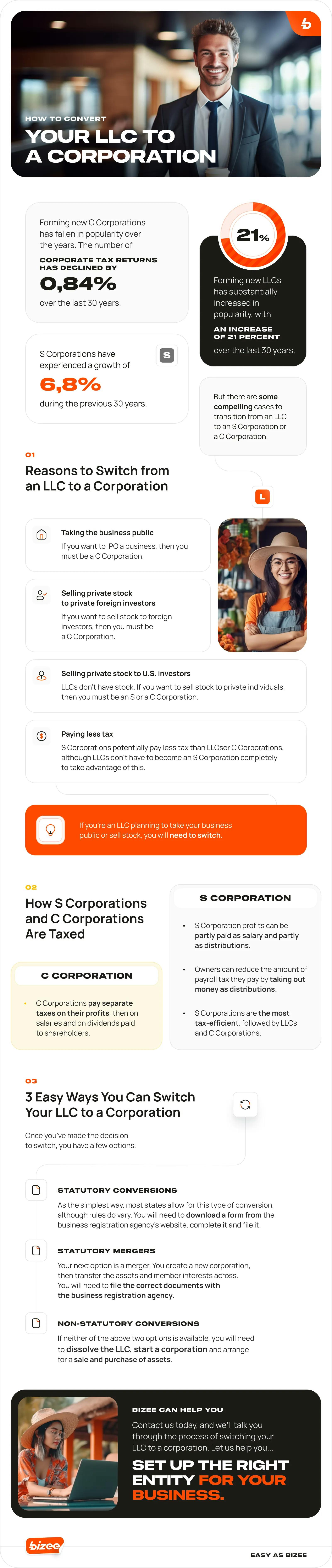 How to Convert Your LLC to a Corporation