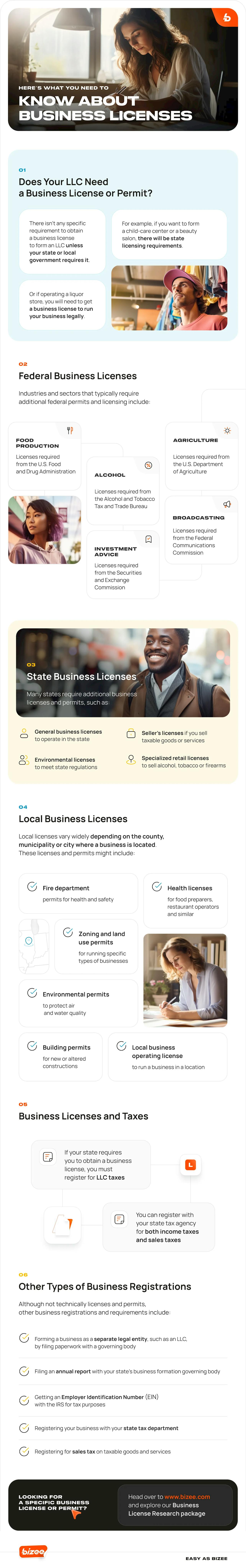 Here’s What You Need to Know About Business Licenses
