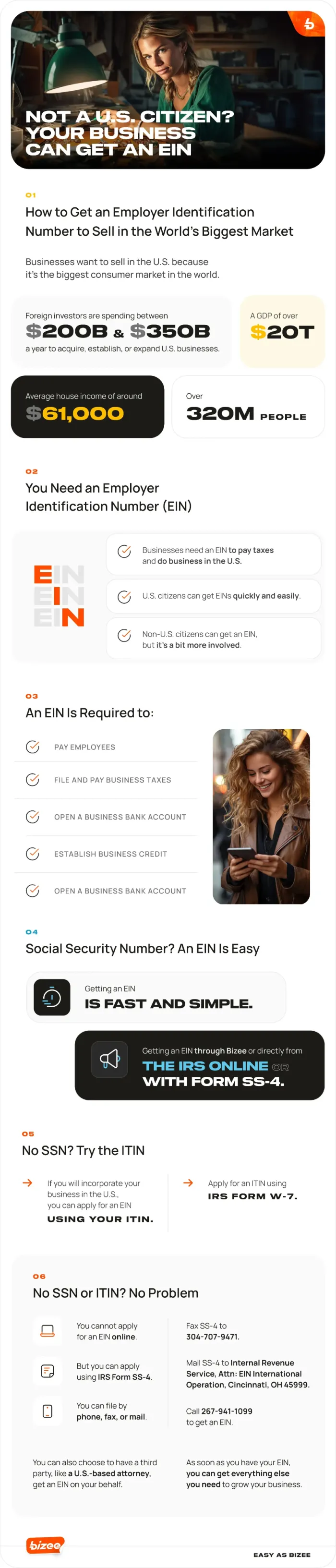 Not a U.S. citizen? Your business can get an ein