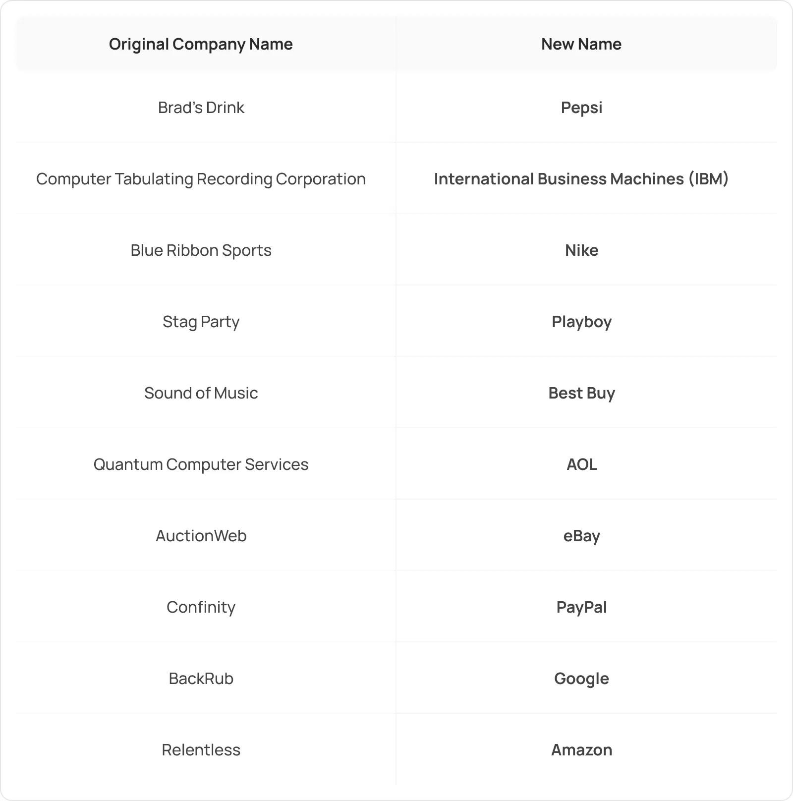 Companies old and new names