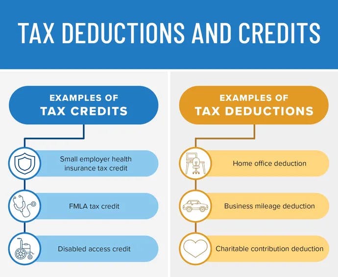 Tax deductions and credits infographics