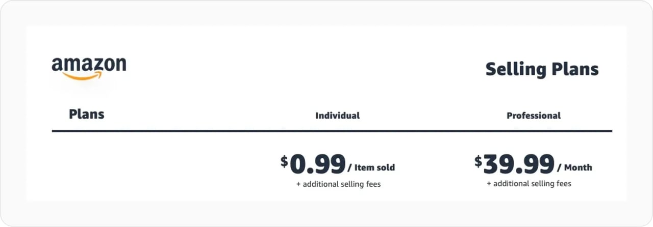Amazon Selling Plans Infographic