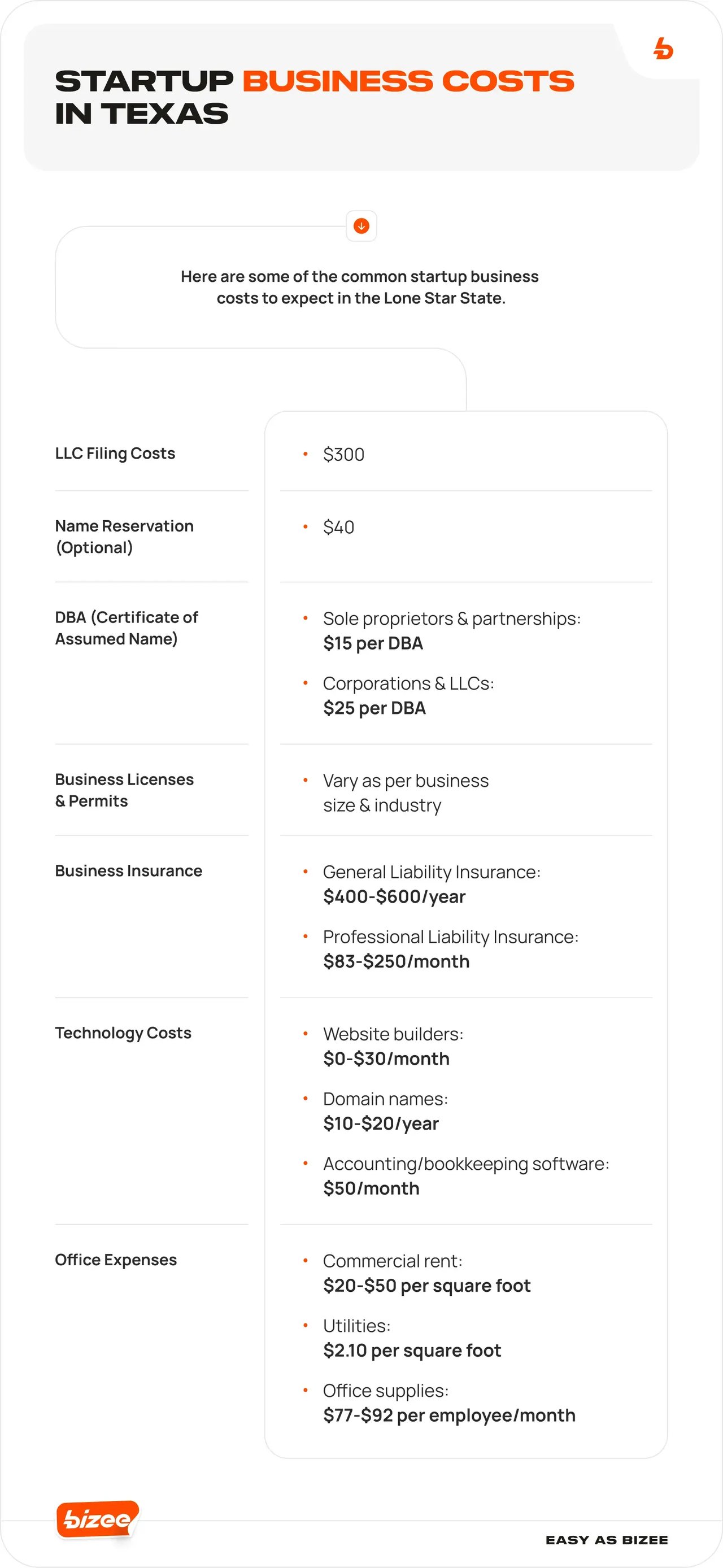 Blog Img 201 Startupbusinesscostsintexas