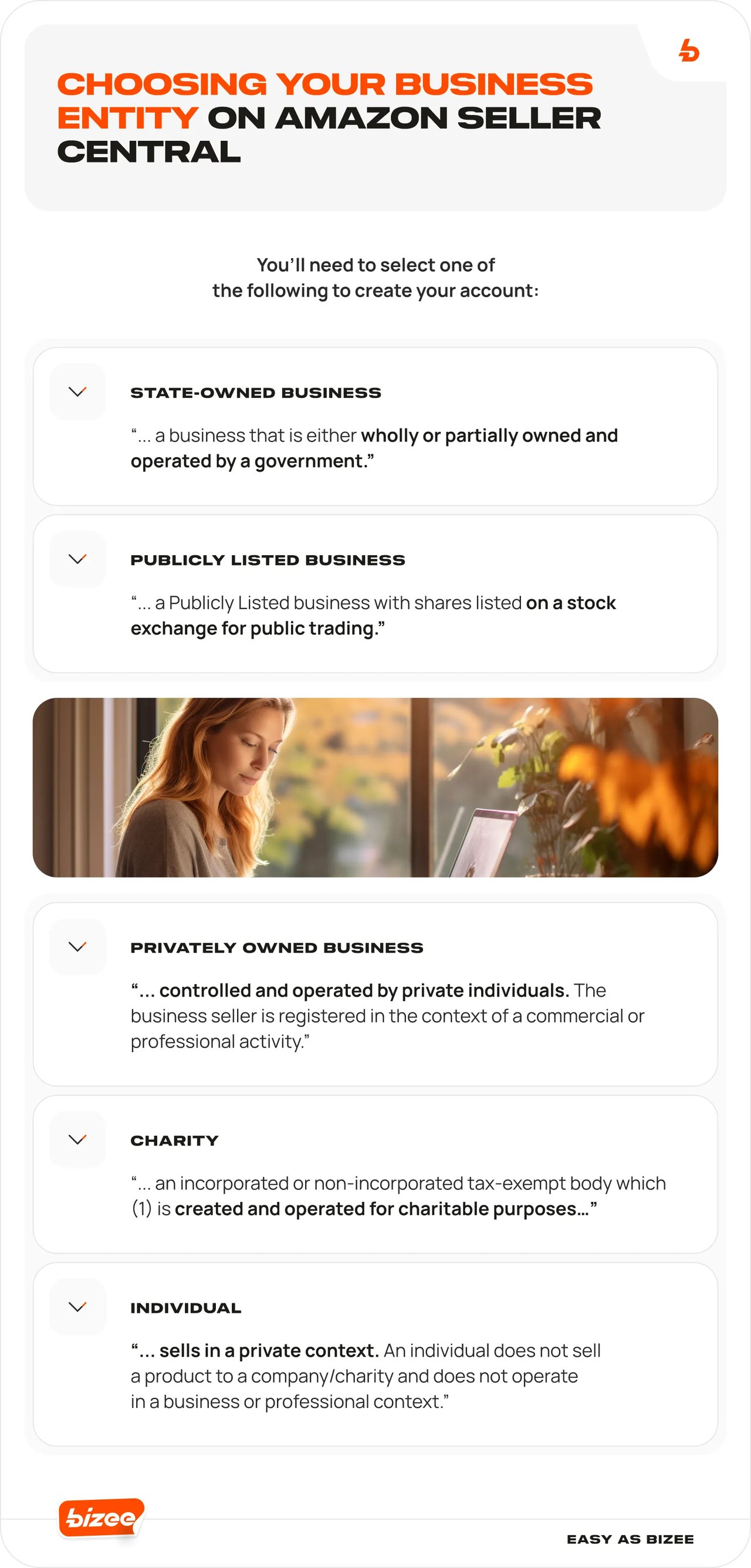 Choosing Your Business Entity On Amazon Seller Central