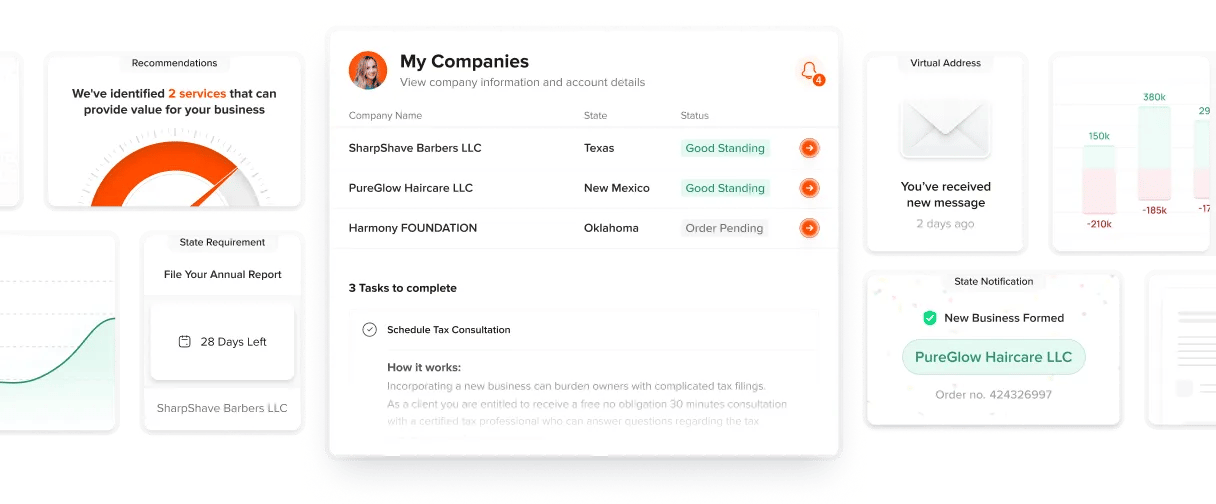 Business Dashboard Company Status Tasks