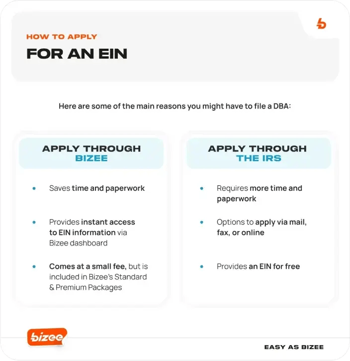 Ein Application Comparison Bizee Irs