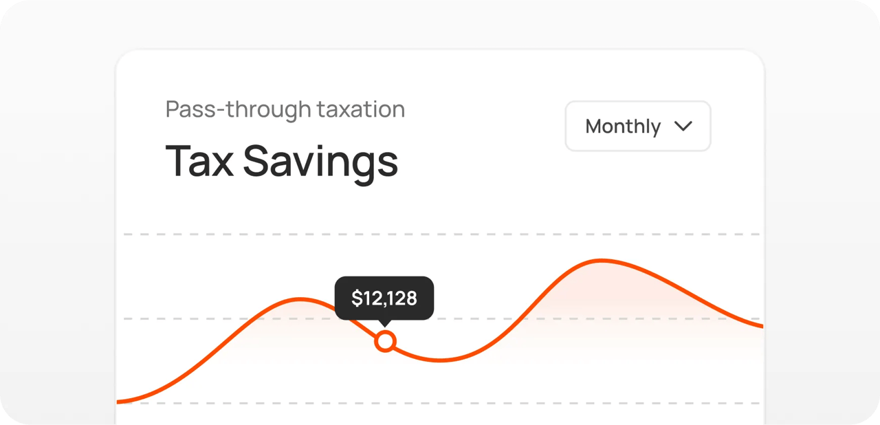 Tax Savings Graph